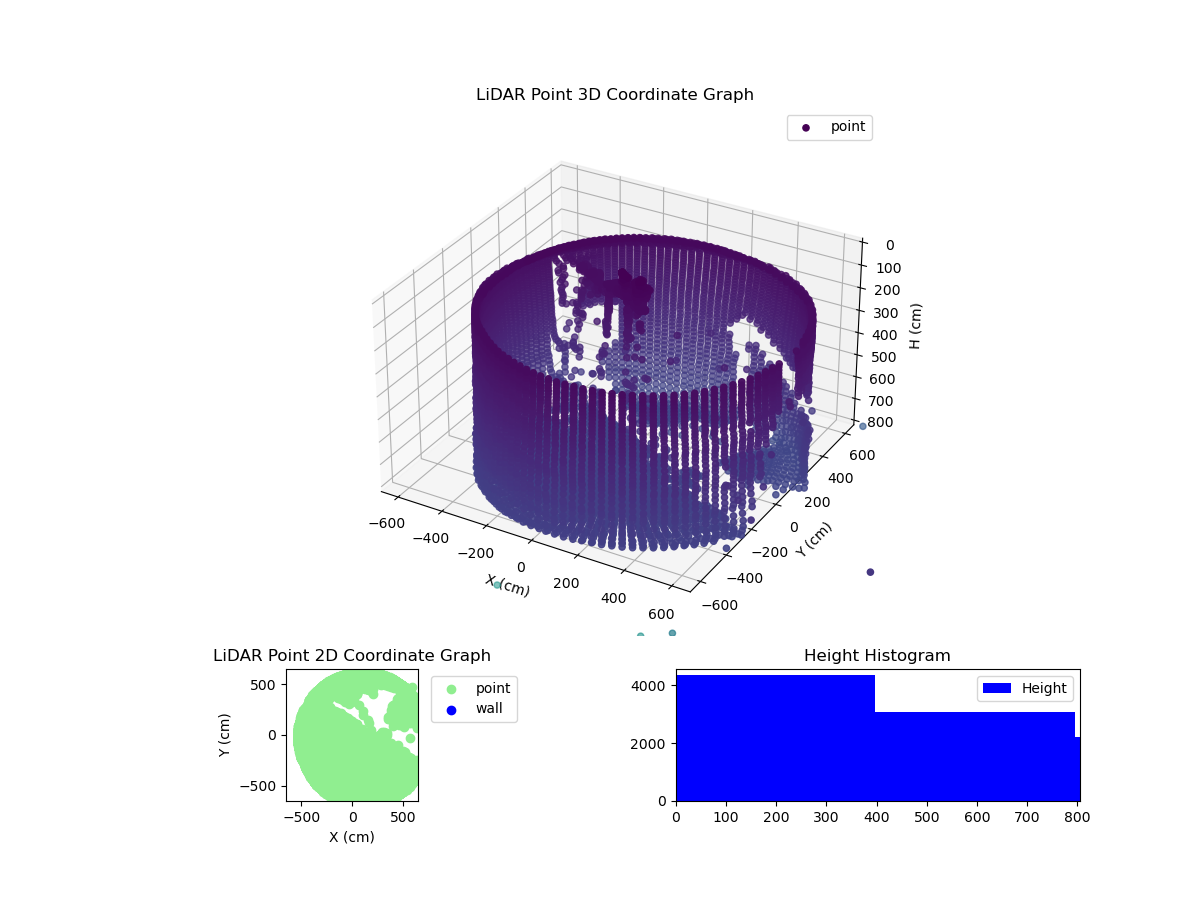 3D Plot