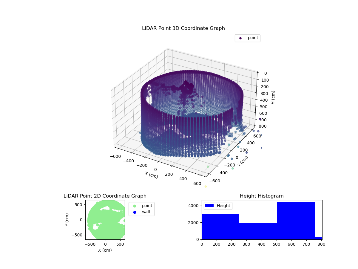 3D Plot