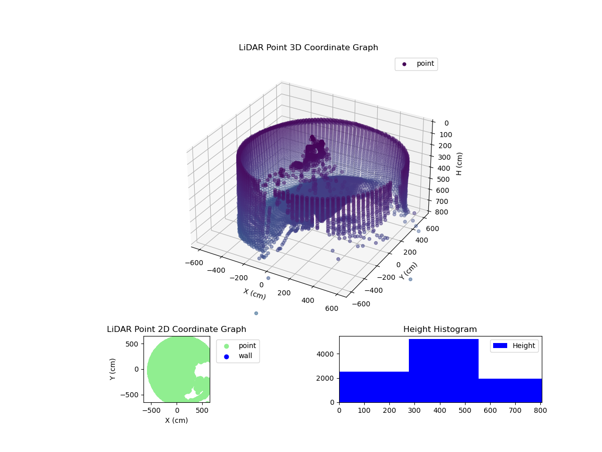 3D Plot