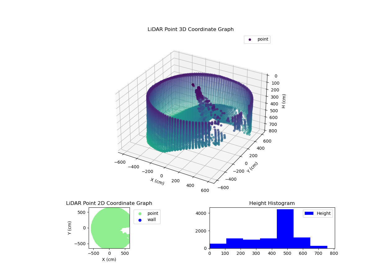 3D Plot