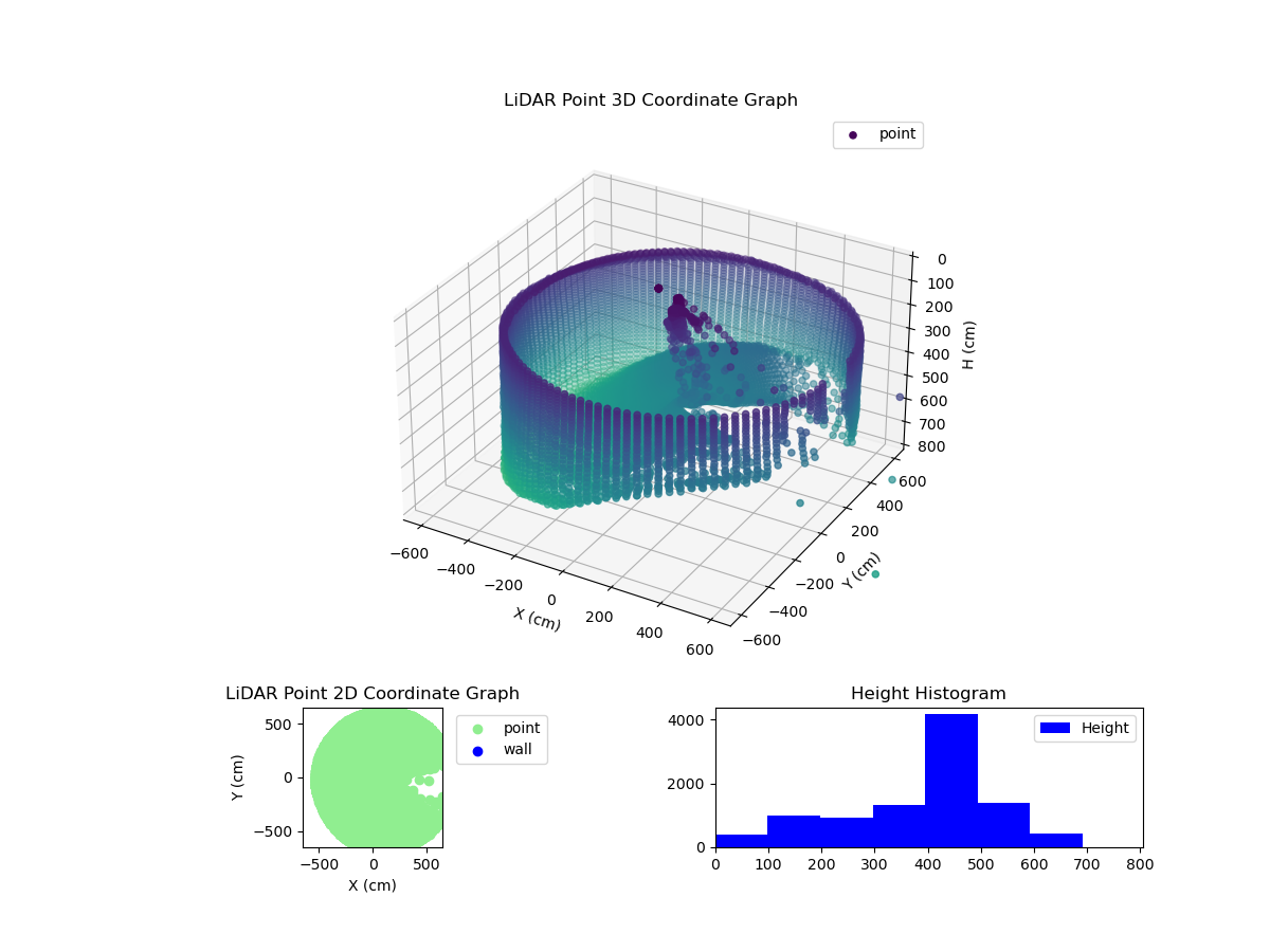 3D Plot