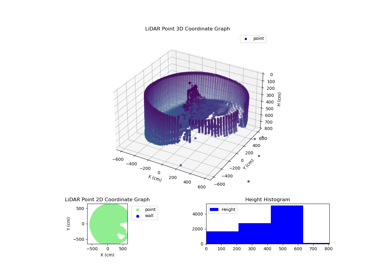3D Plot