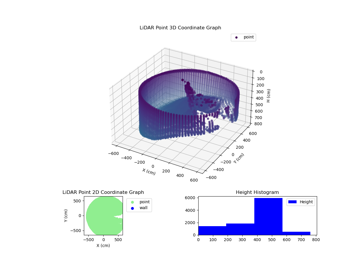 3D Plot