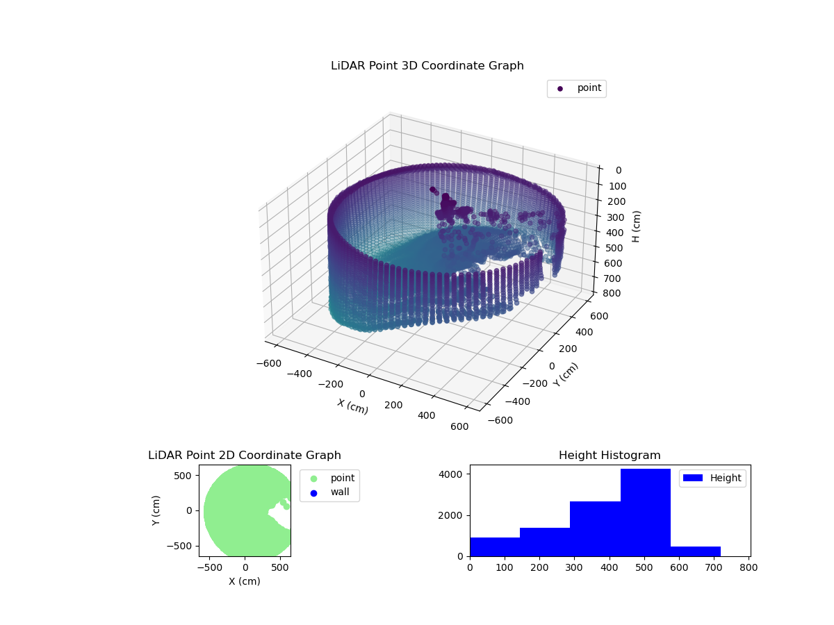 3D Plot