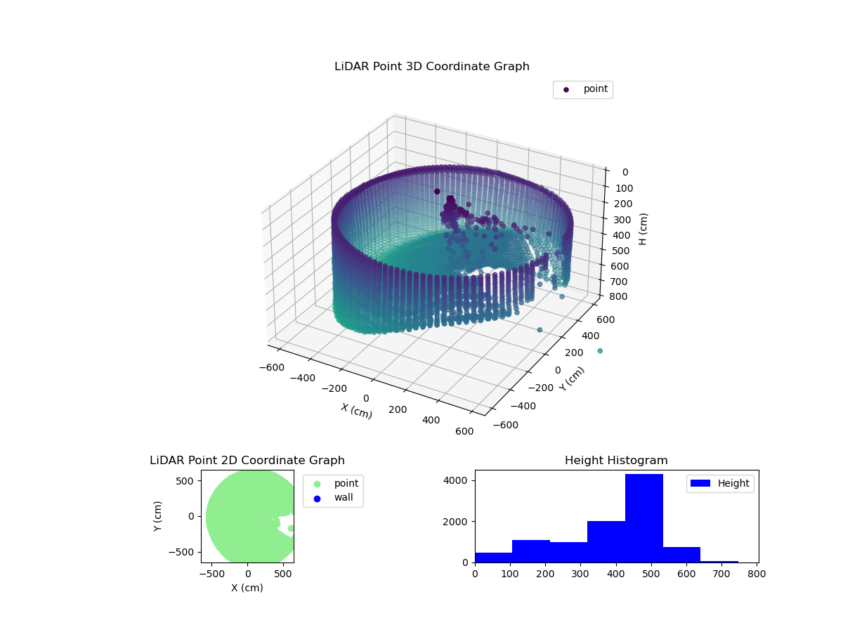3D Plot