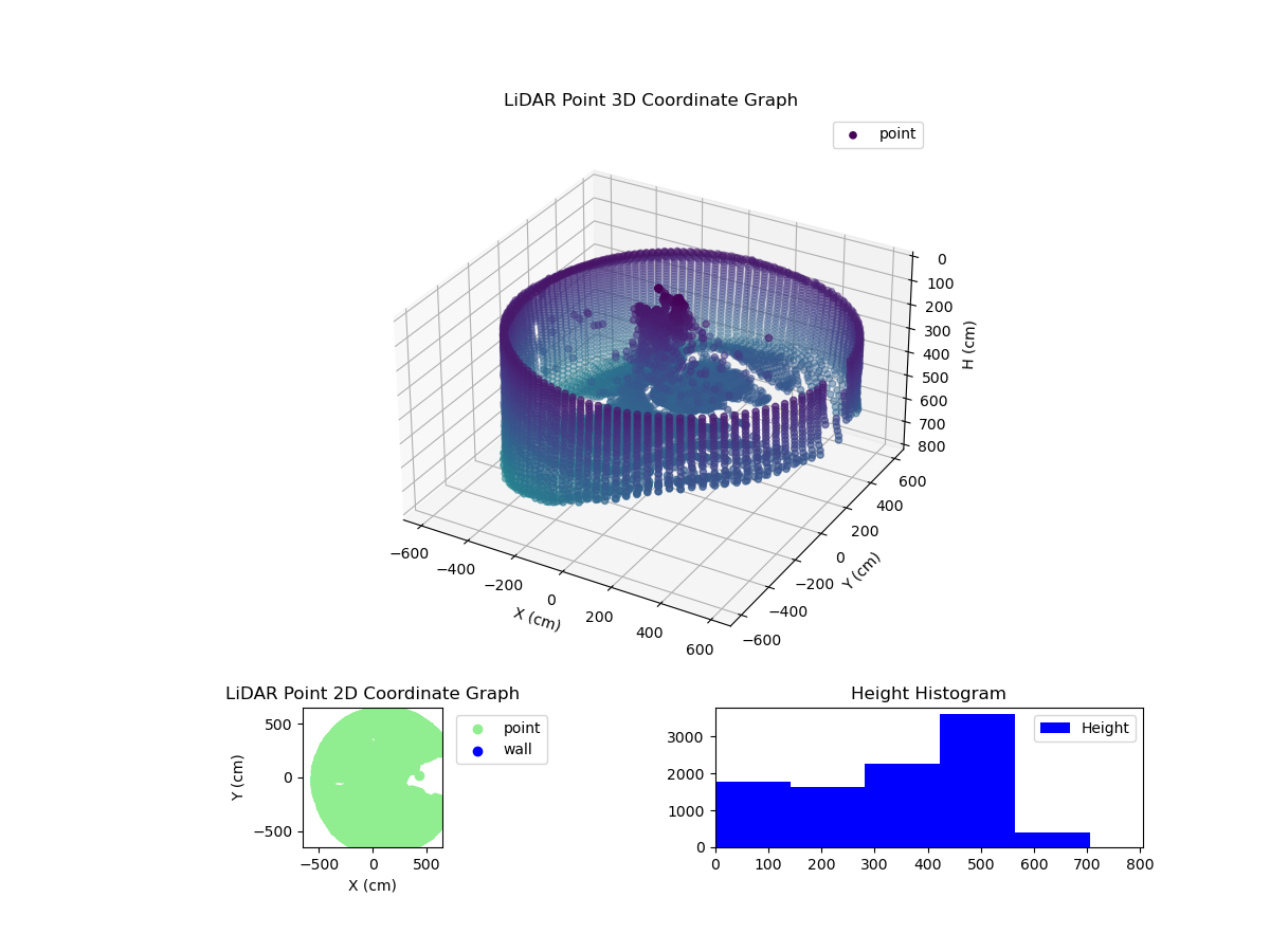 3D Plot