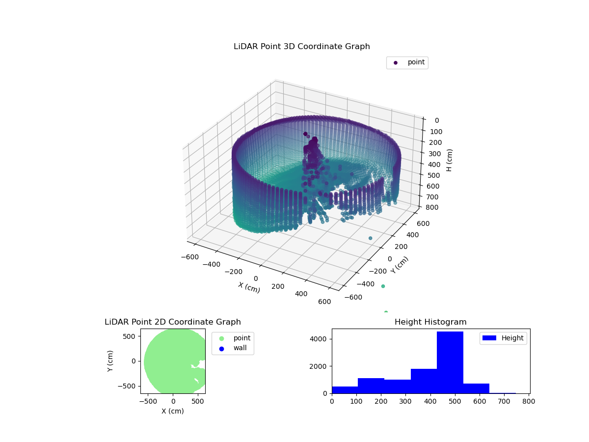 3D Plot