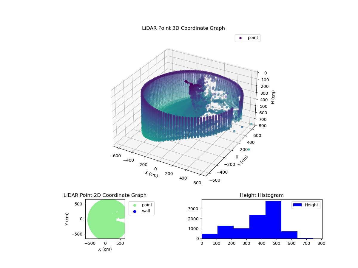 3D Plot