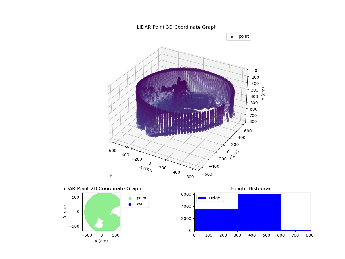 3D Plot
