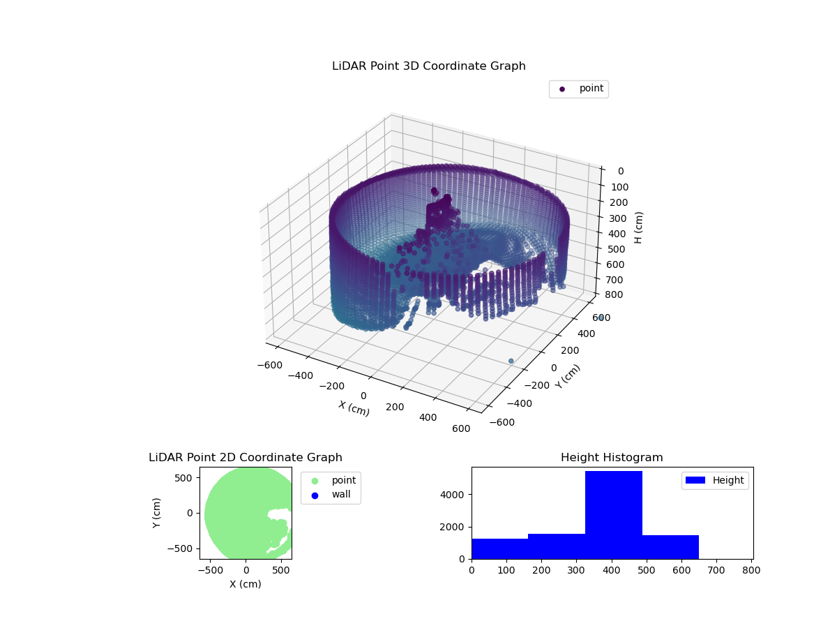 3D Plot