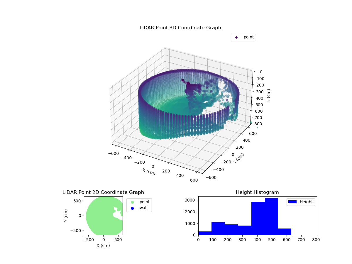3D Plot