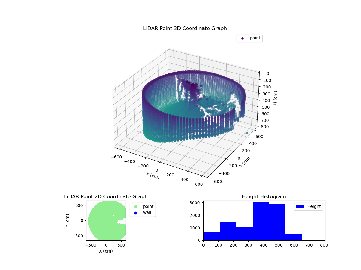3D Plot