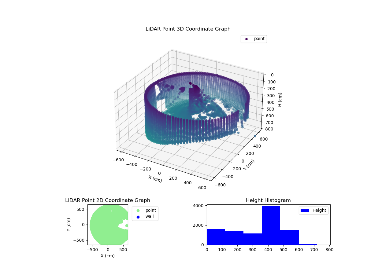 3D Plot