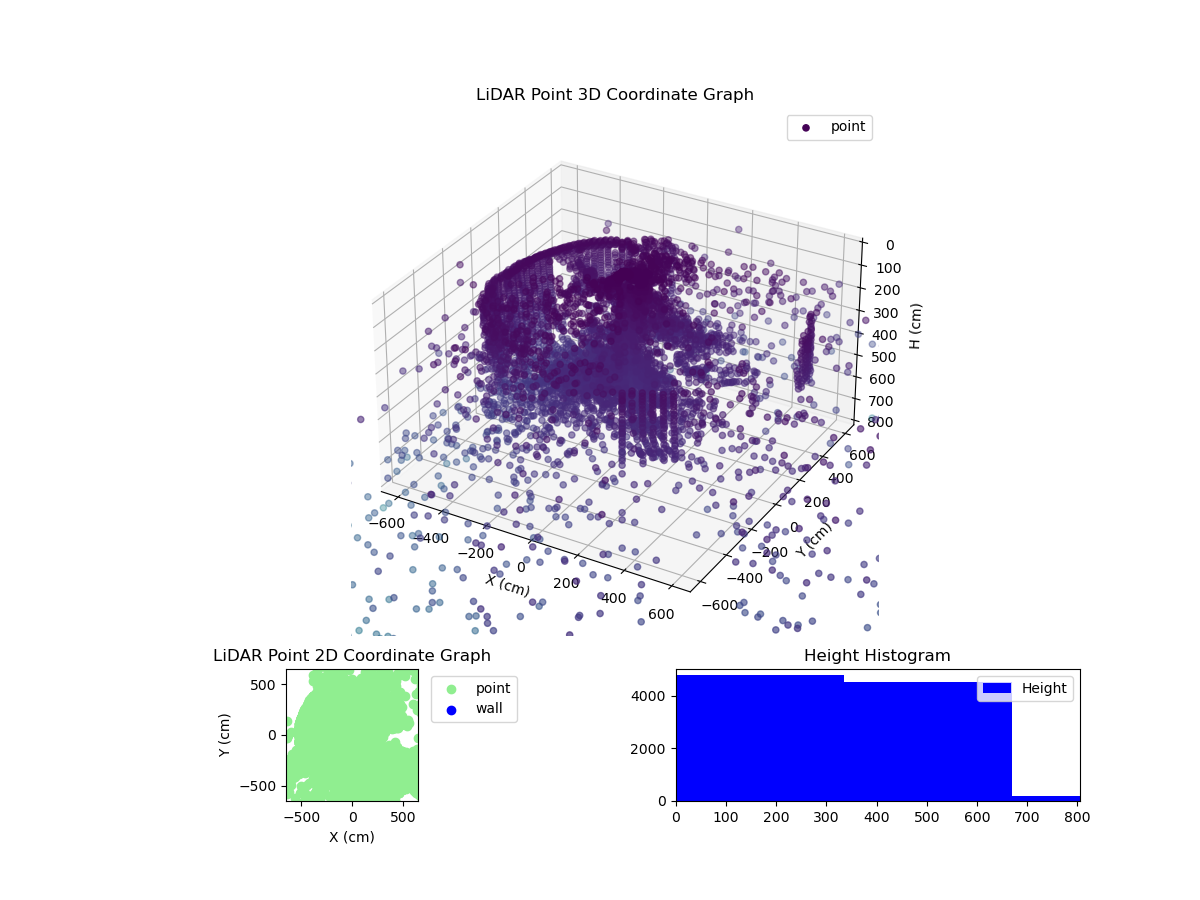 3D Plot