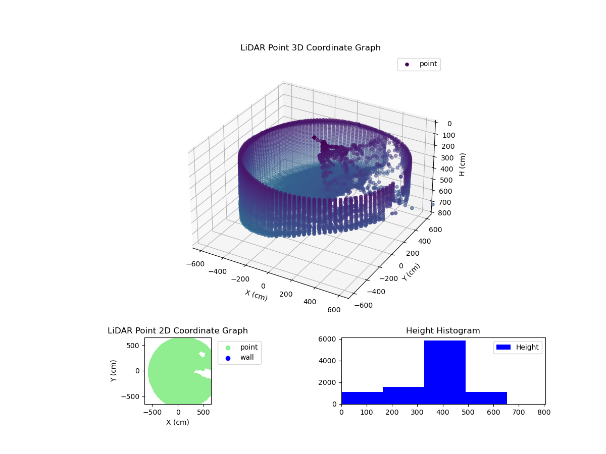 3D Plot