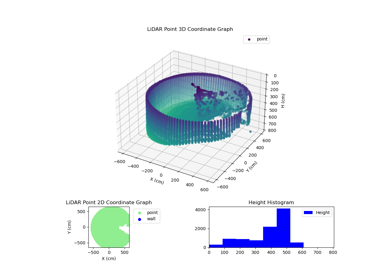 3D Plot