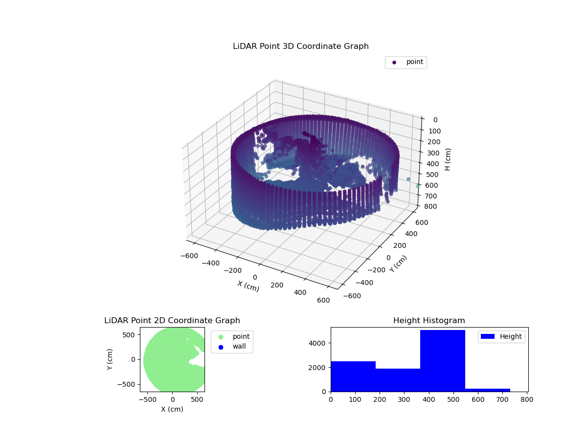 3D Plot