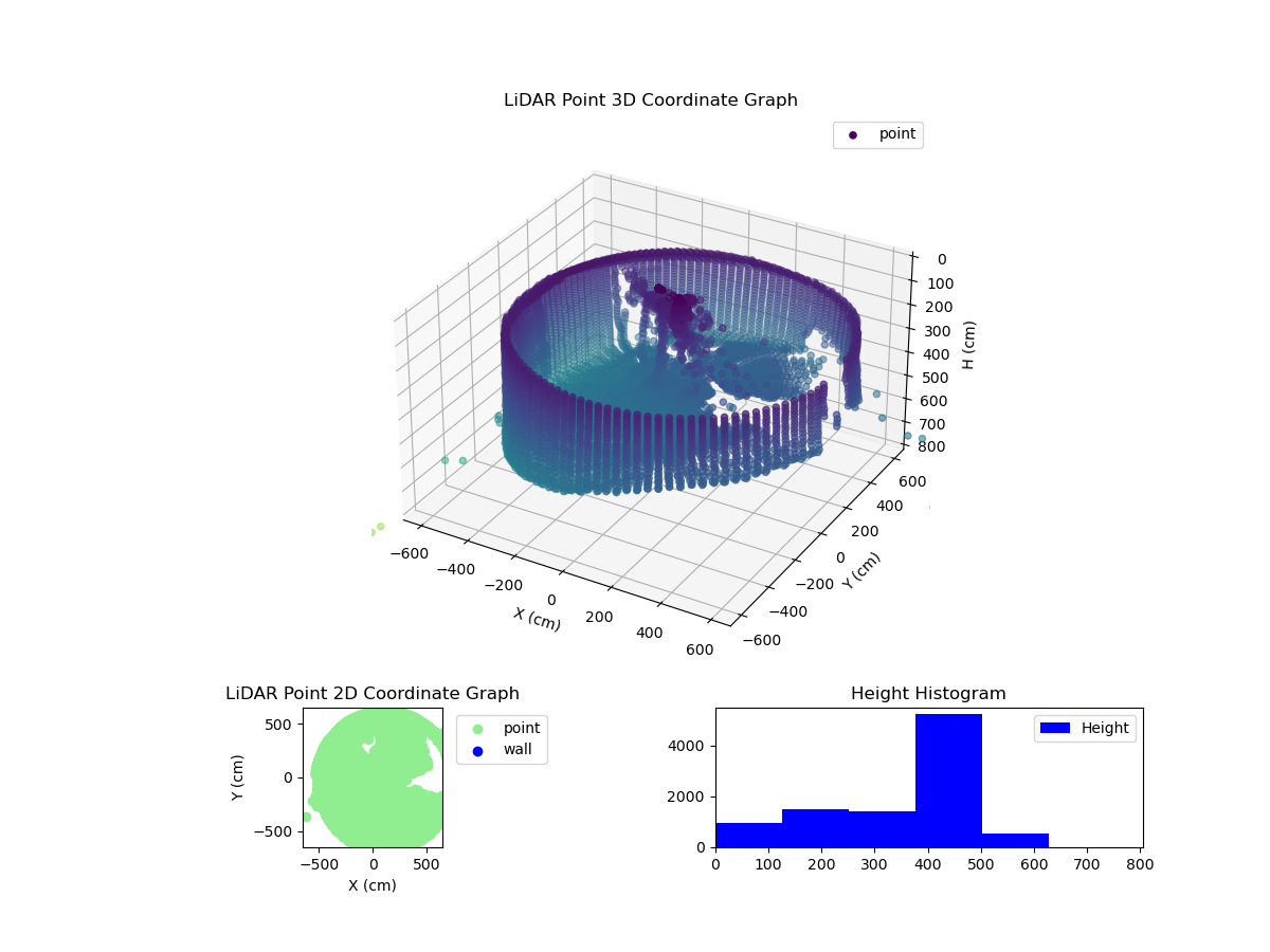 3D Plot