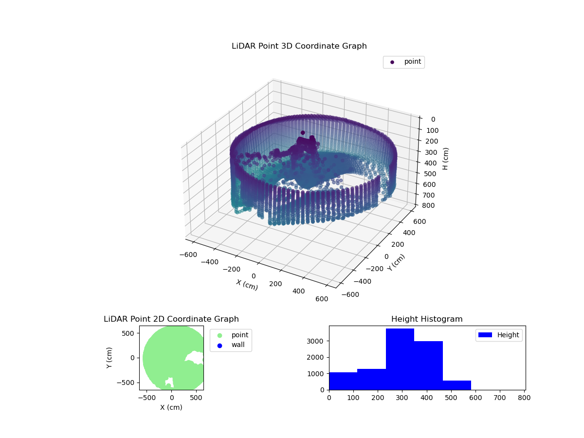 3D Plot