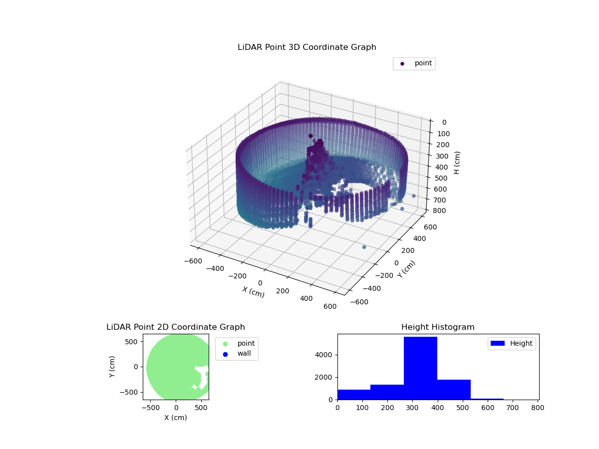 3D Plot