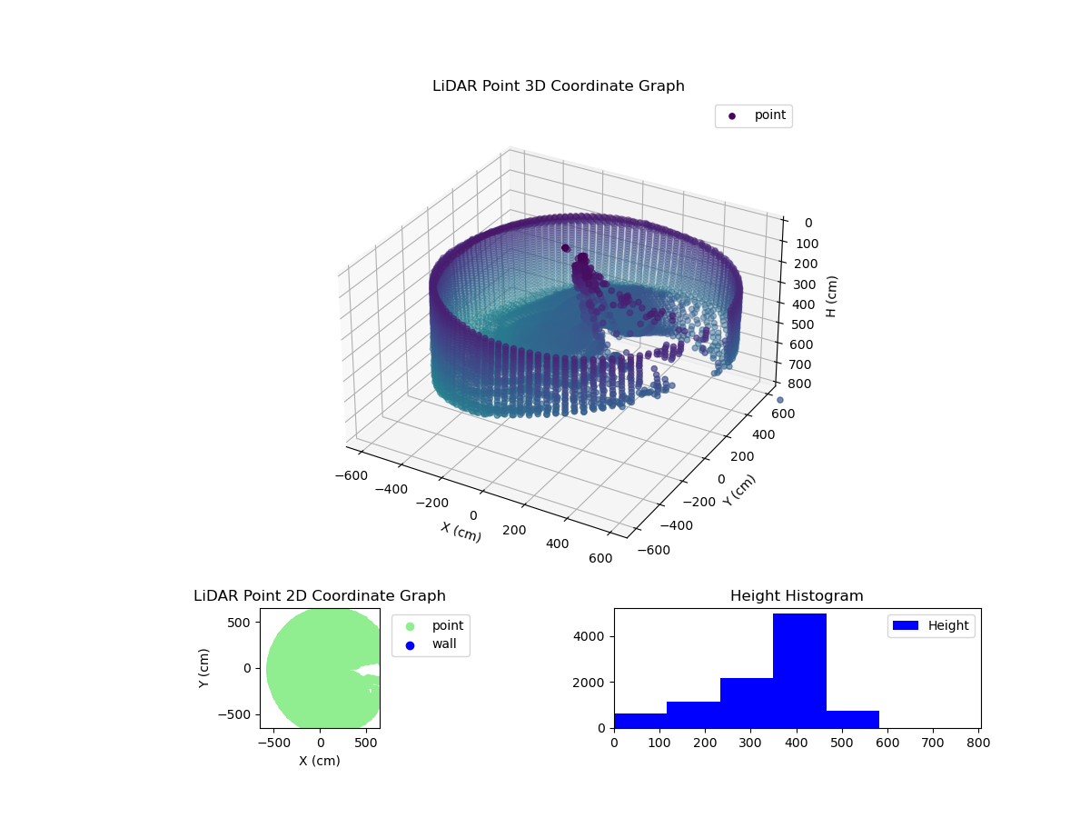 3D Plot