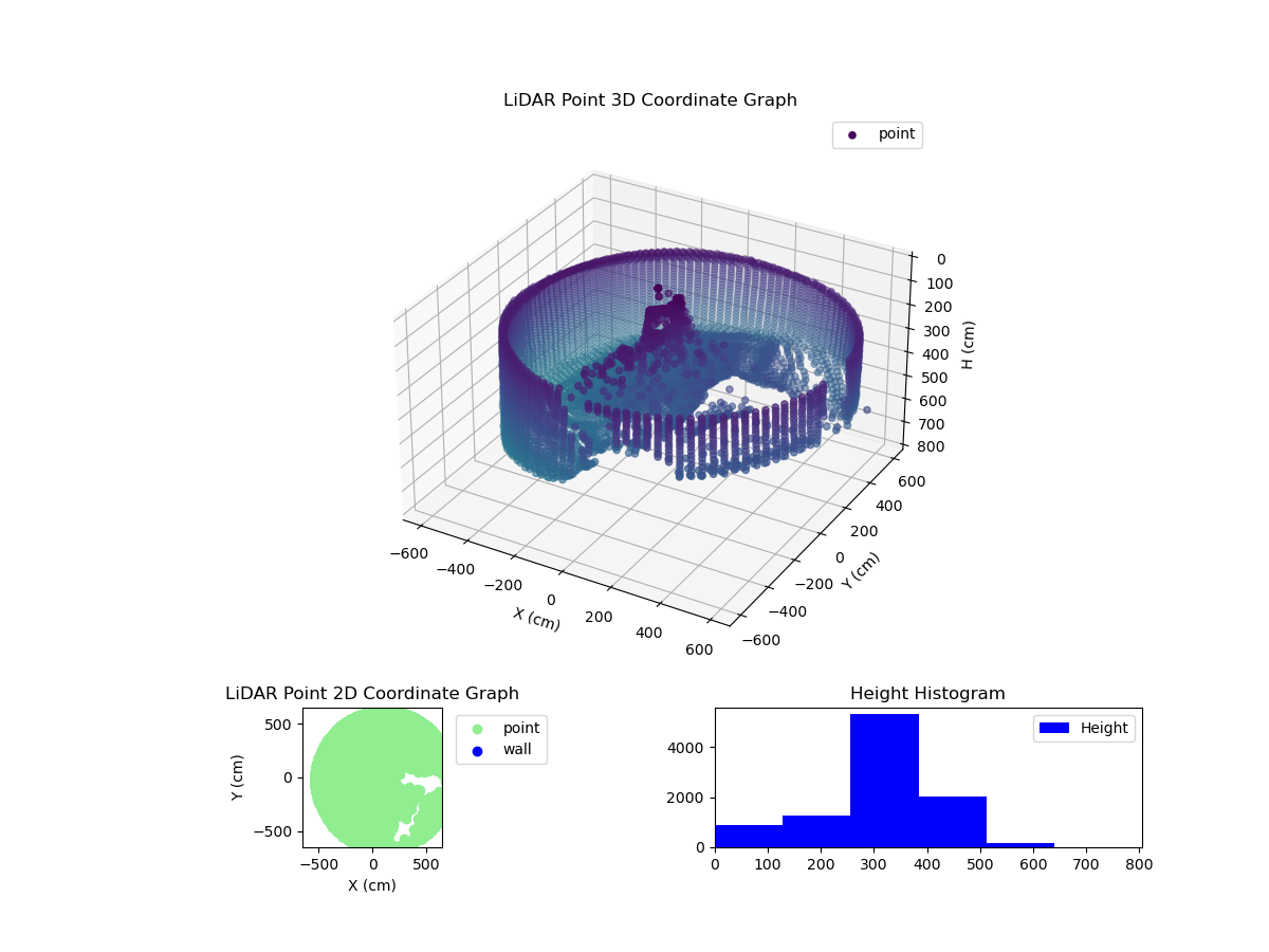 3D Plot