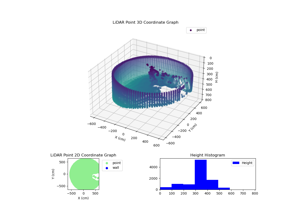 3D Plot