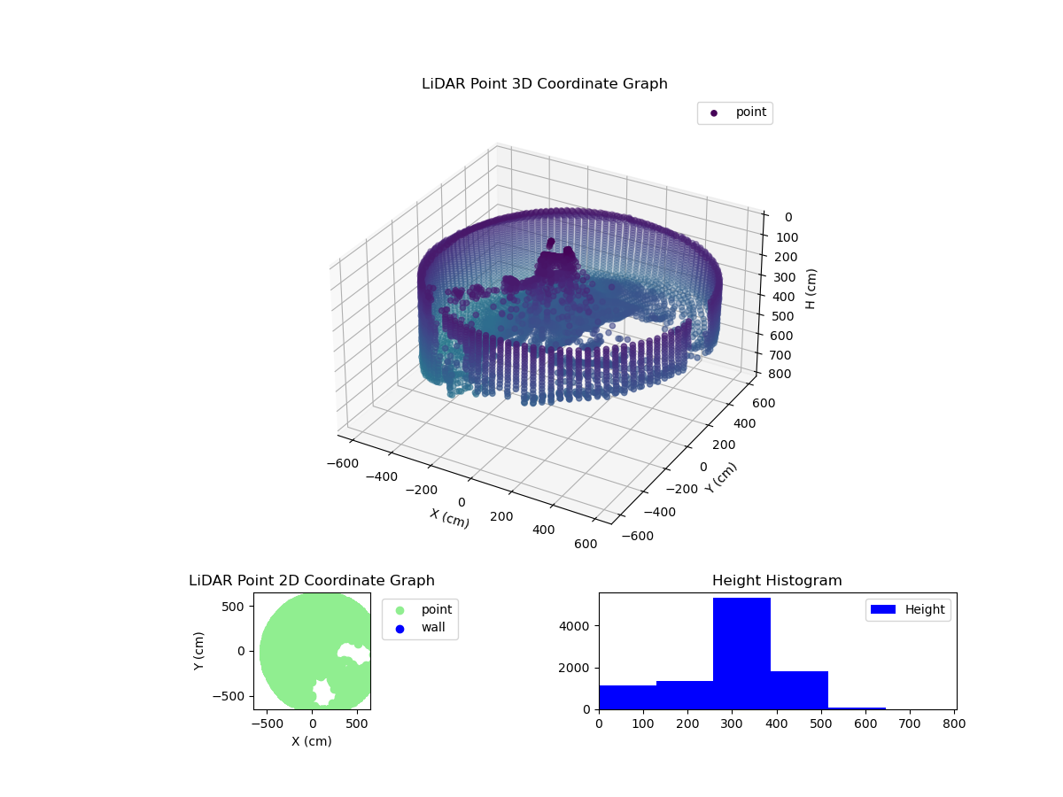 3D Plot