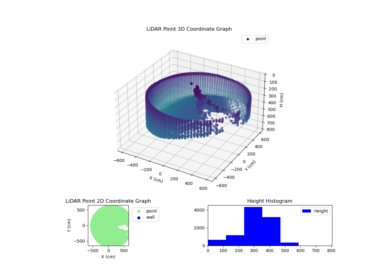 3D Plot