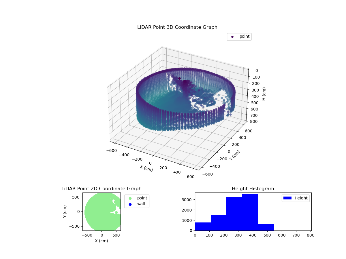 3D Plot