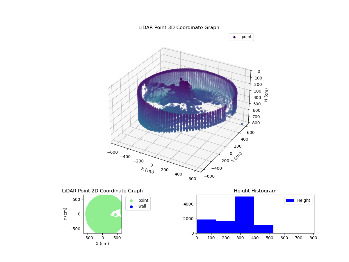 3D Plot