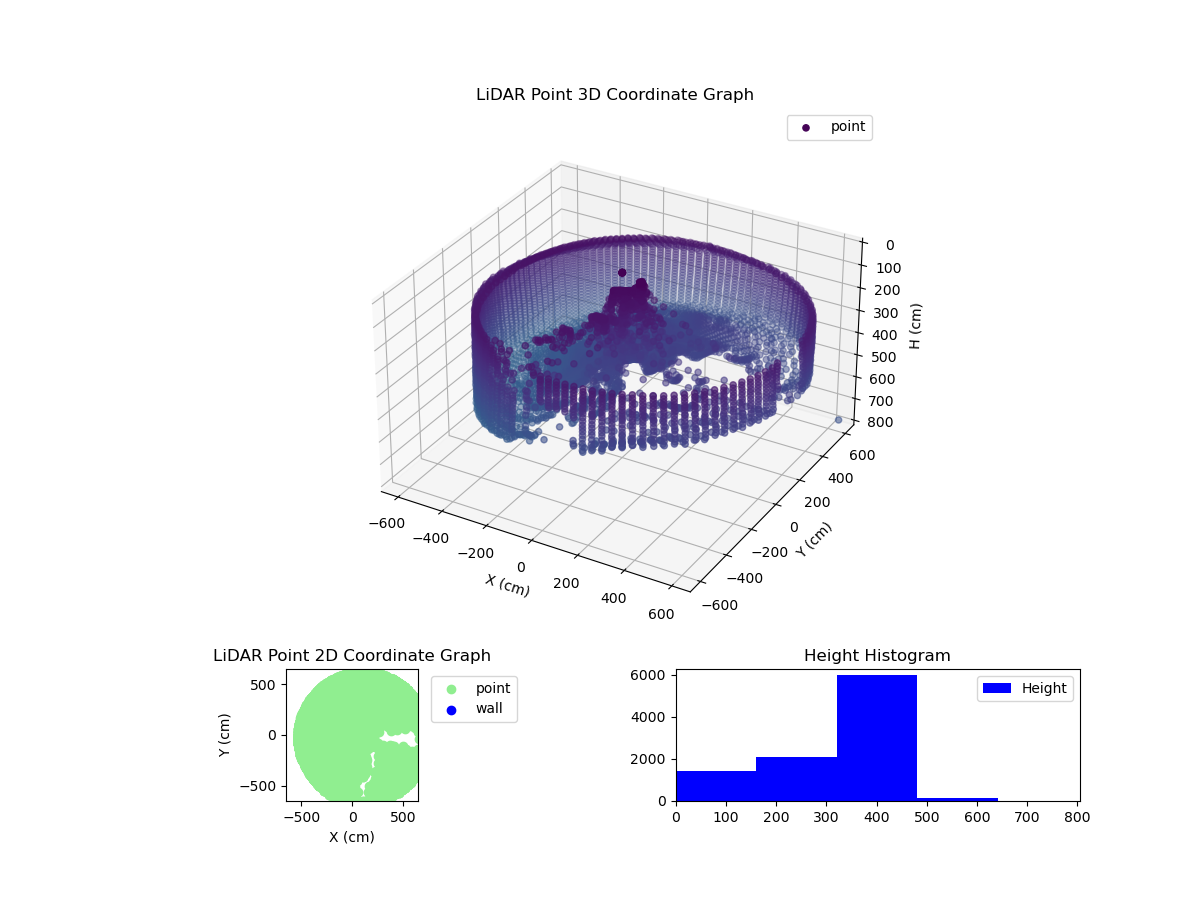 3D Plot