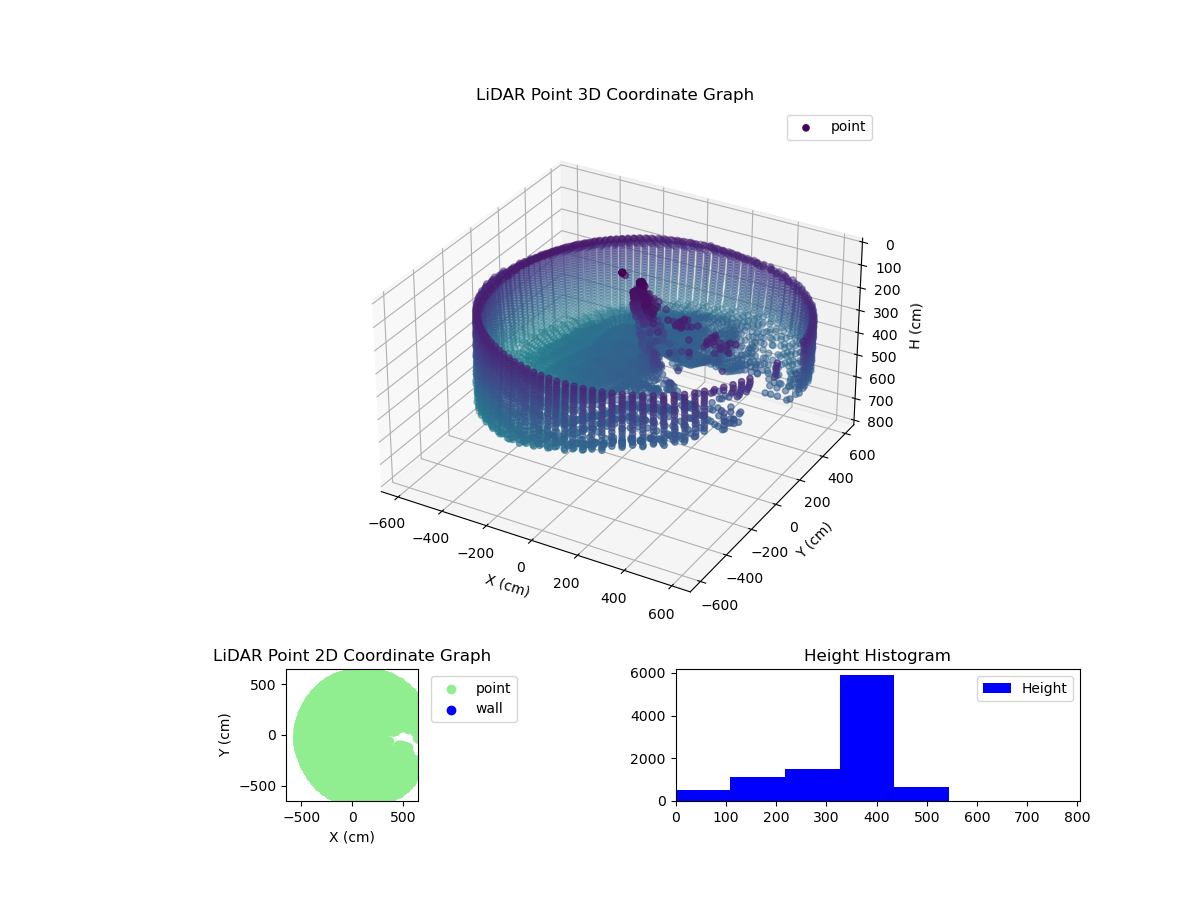 3D Plot