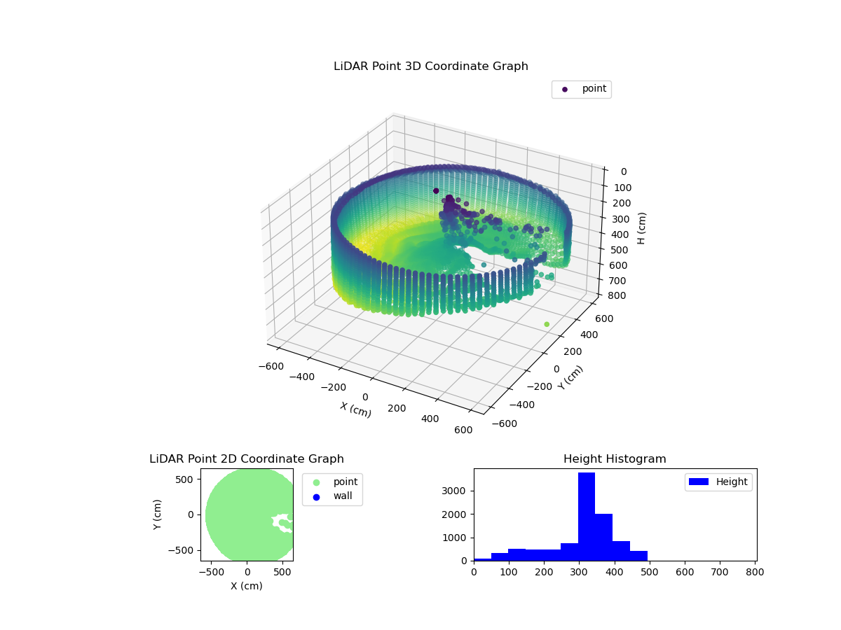 3D Plot