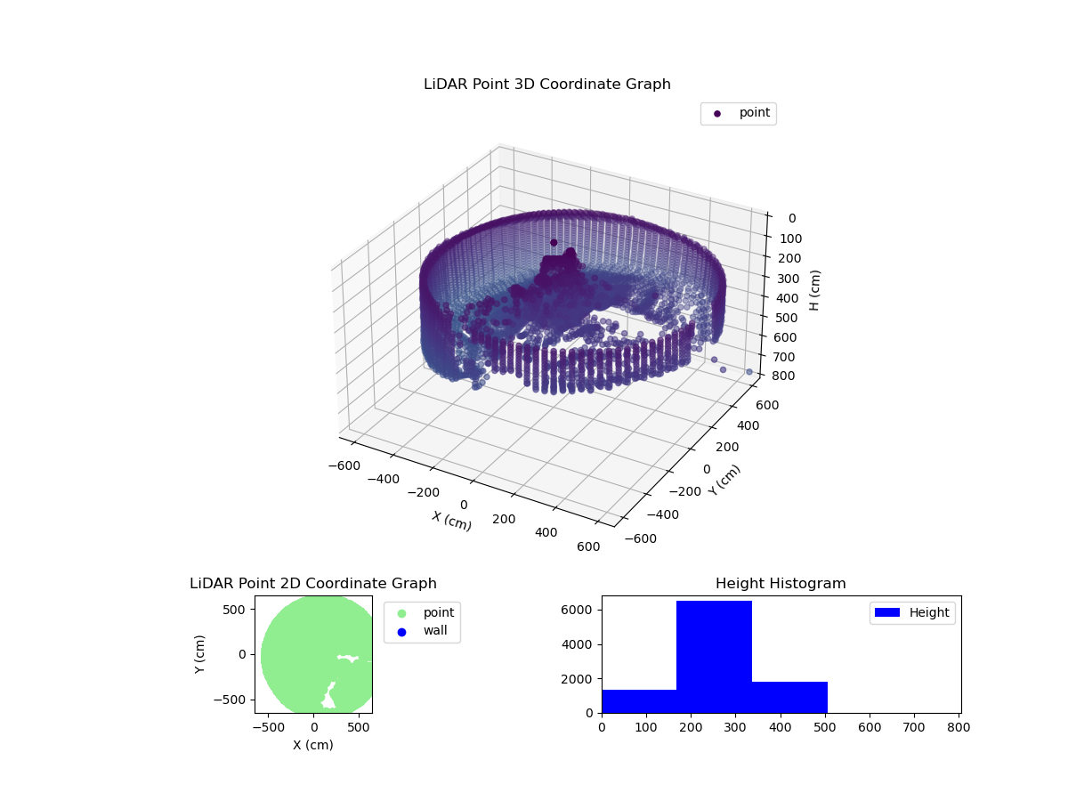 3D Plot