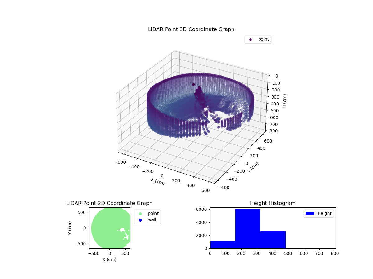 3D Plot