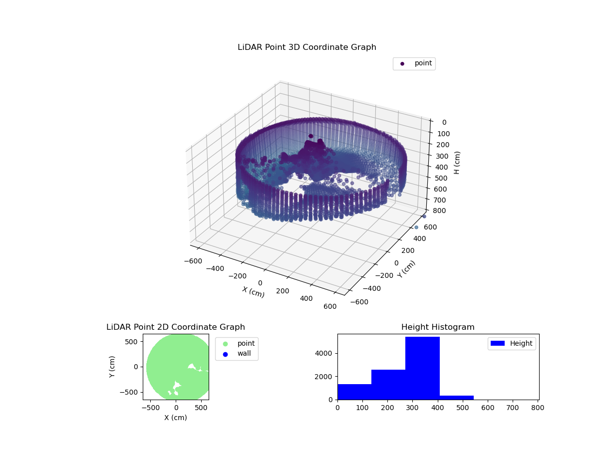 3D Plot