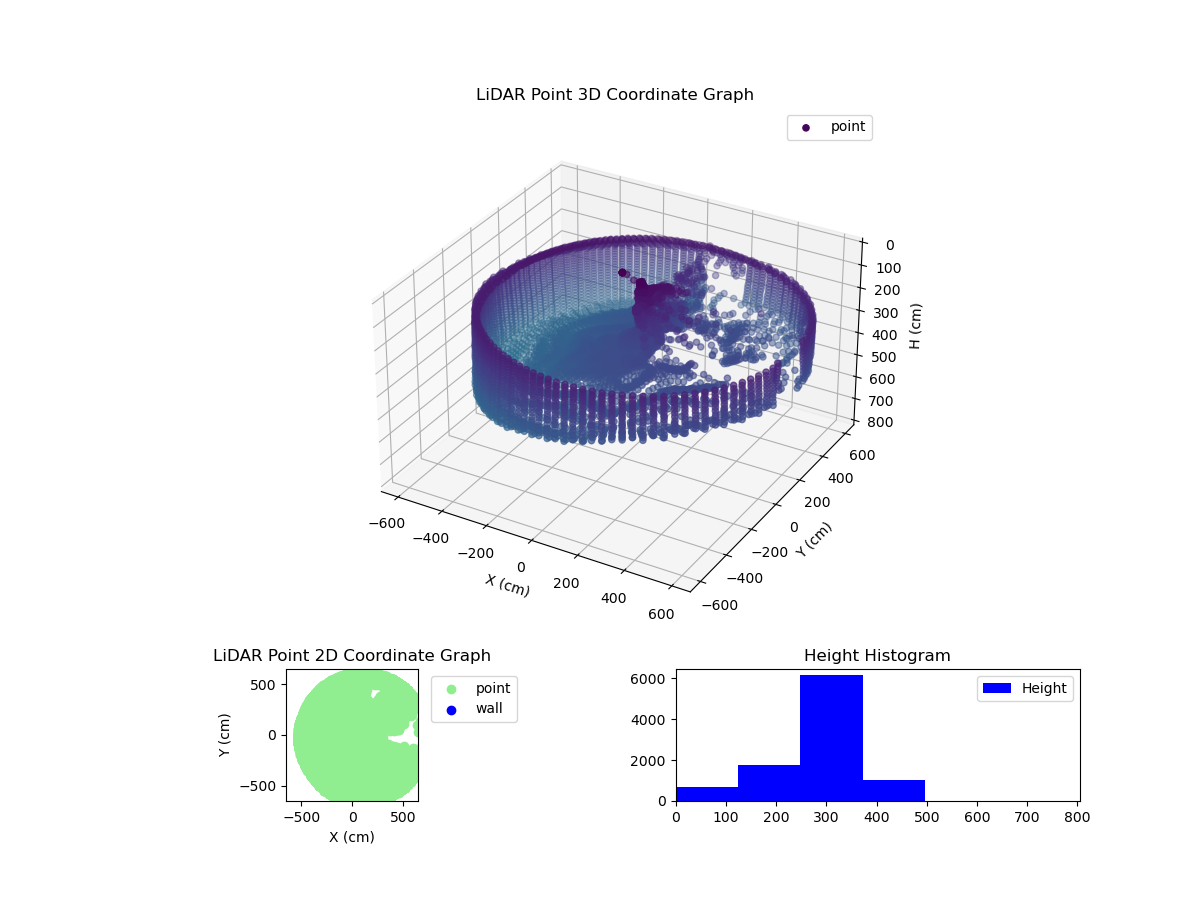 3D Plot