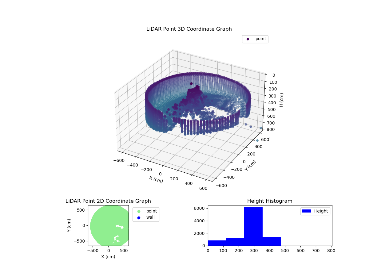 3D Plot