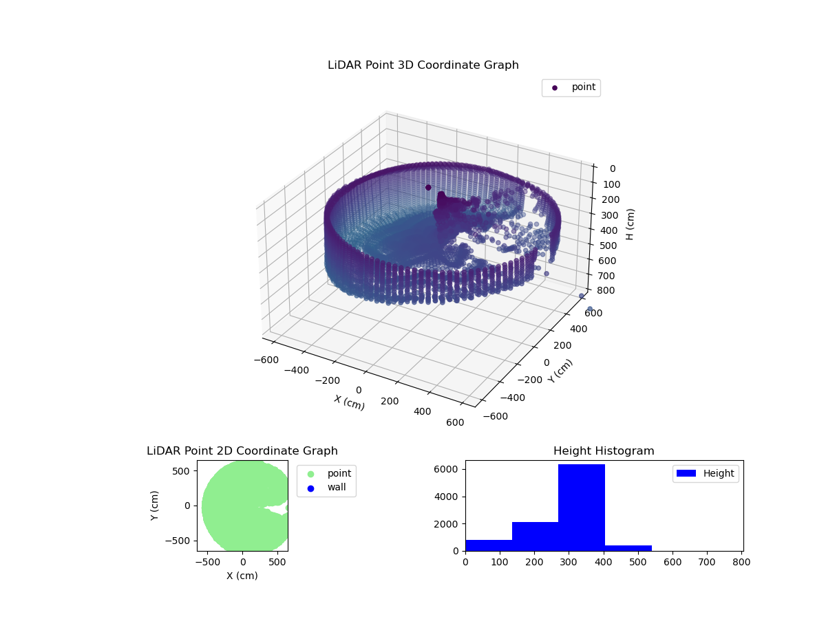 3D Plot