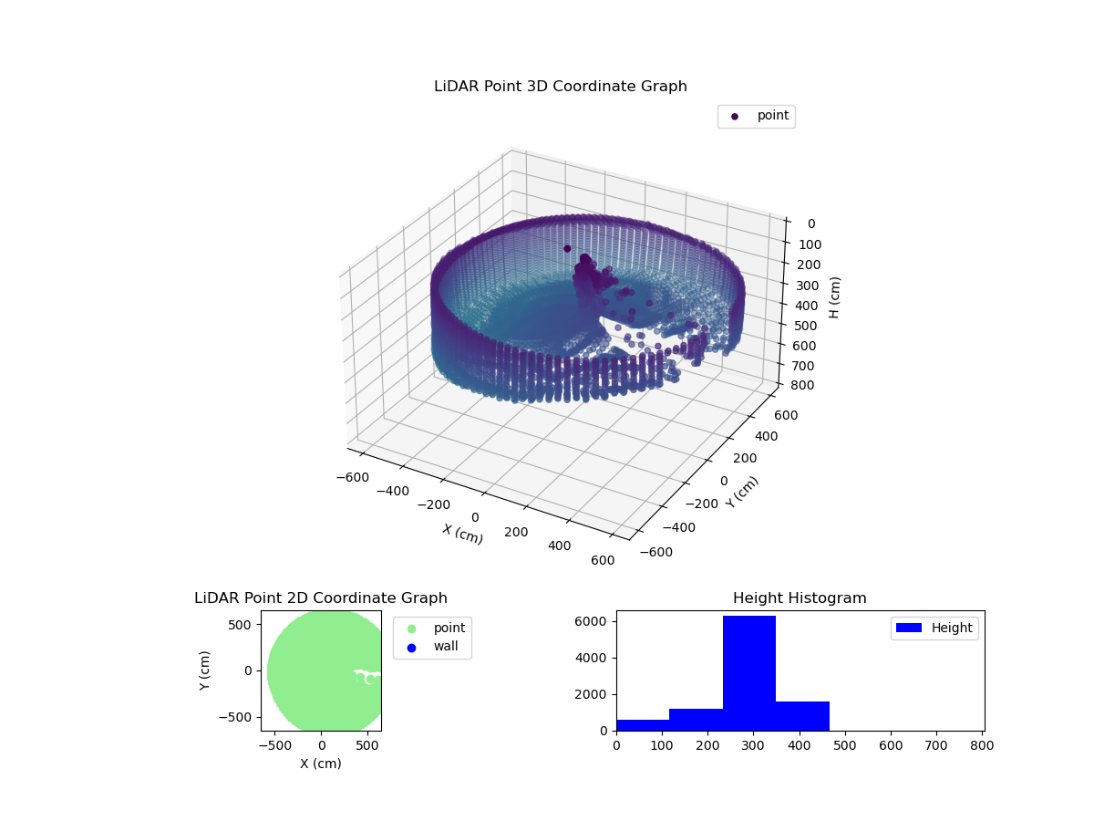 3D Plot