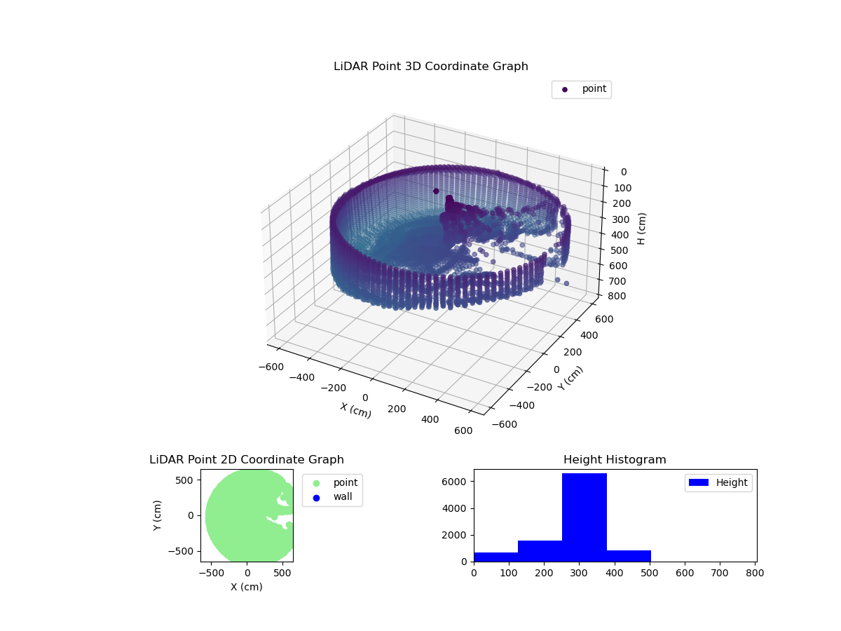 3D Plot