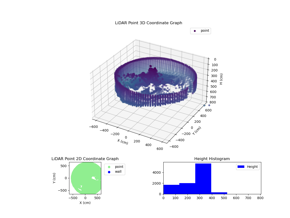 3D Plot