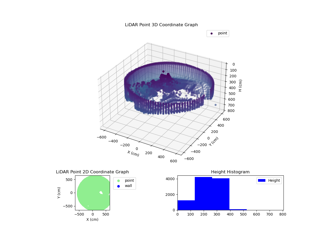 3D Plot