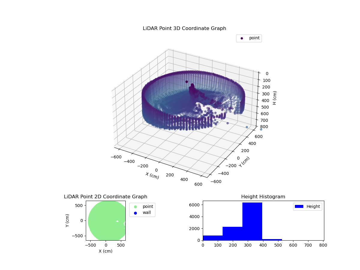 3D Plot