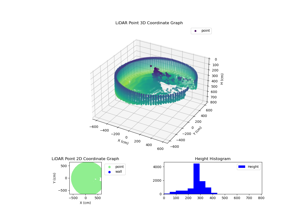 3D Plot