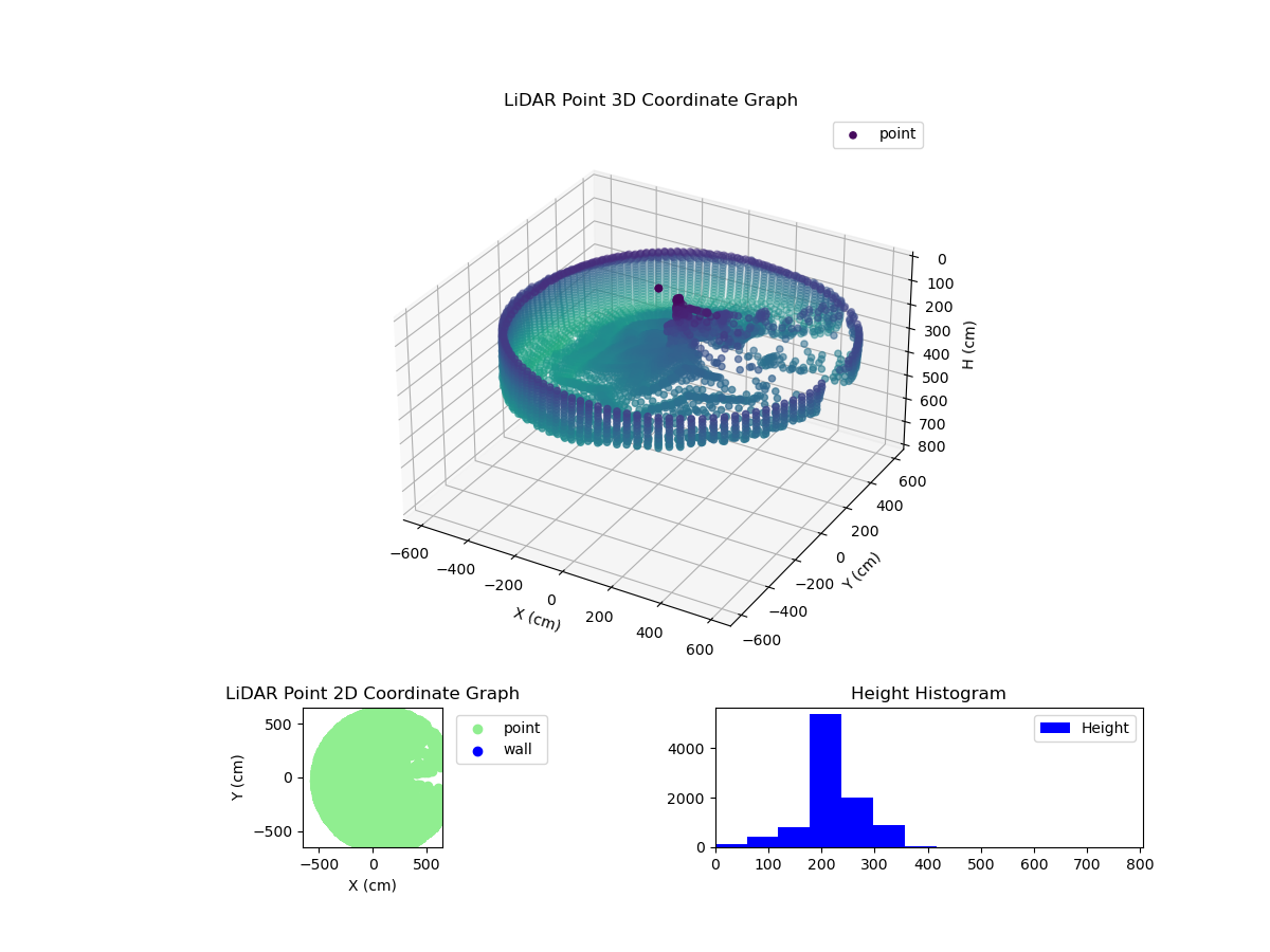 3D Plot
