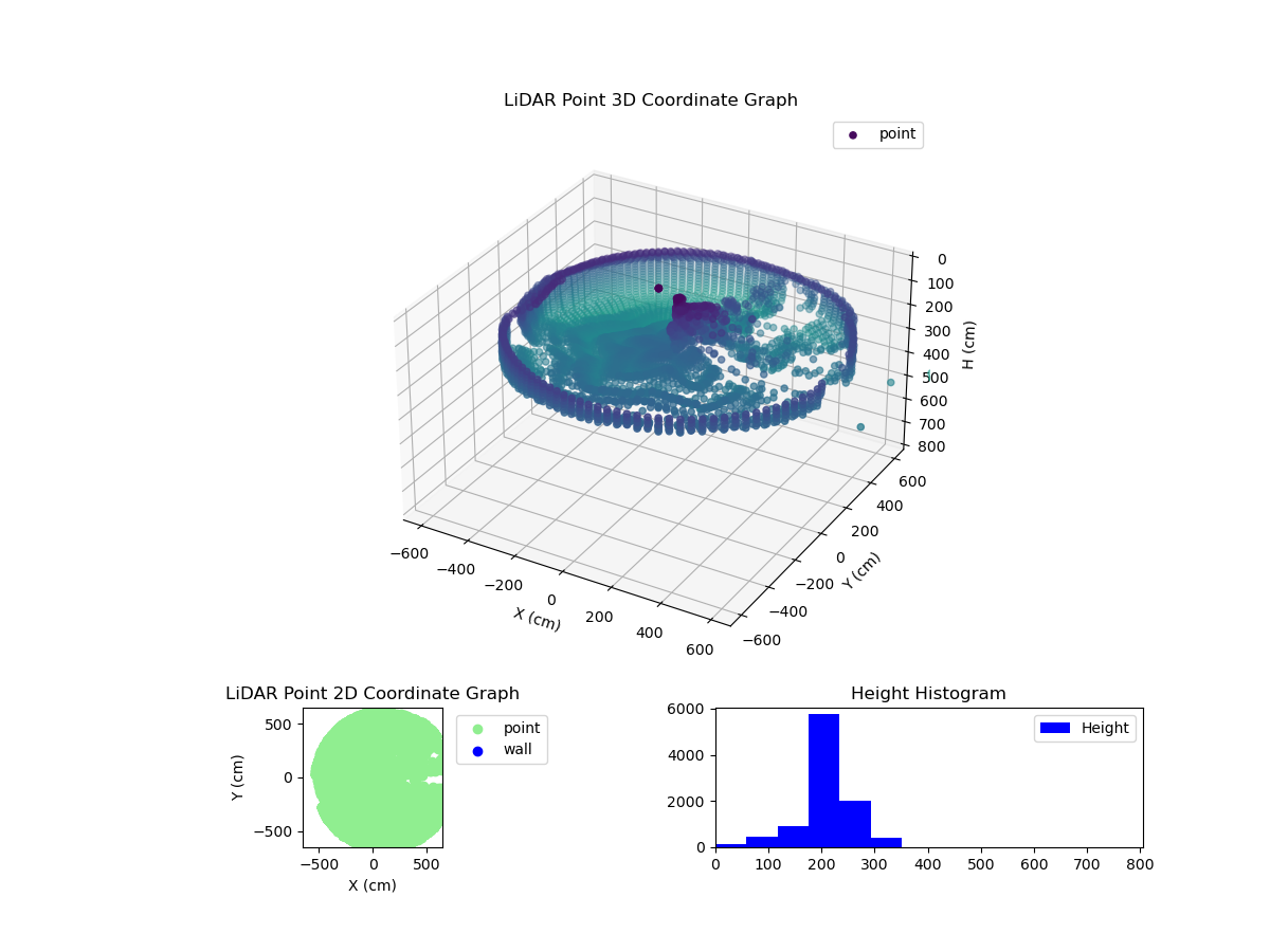 3D Plot