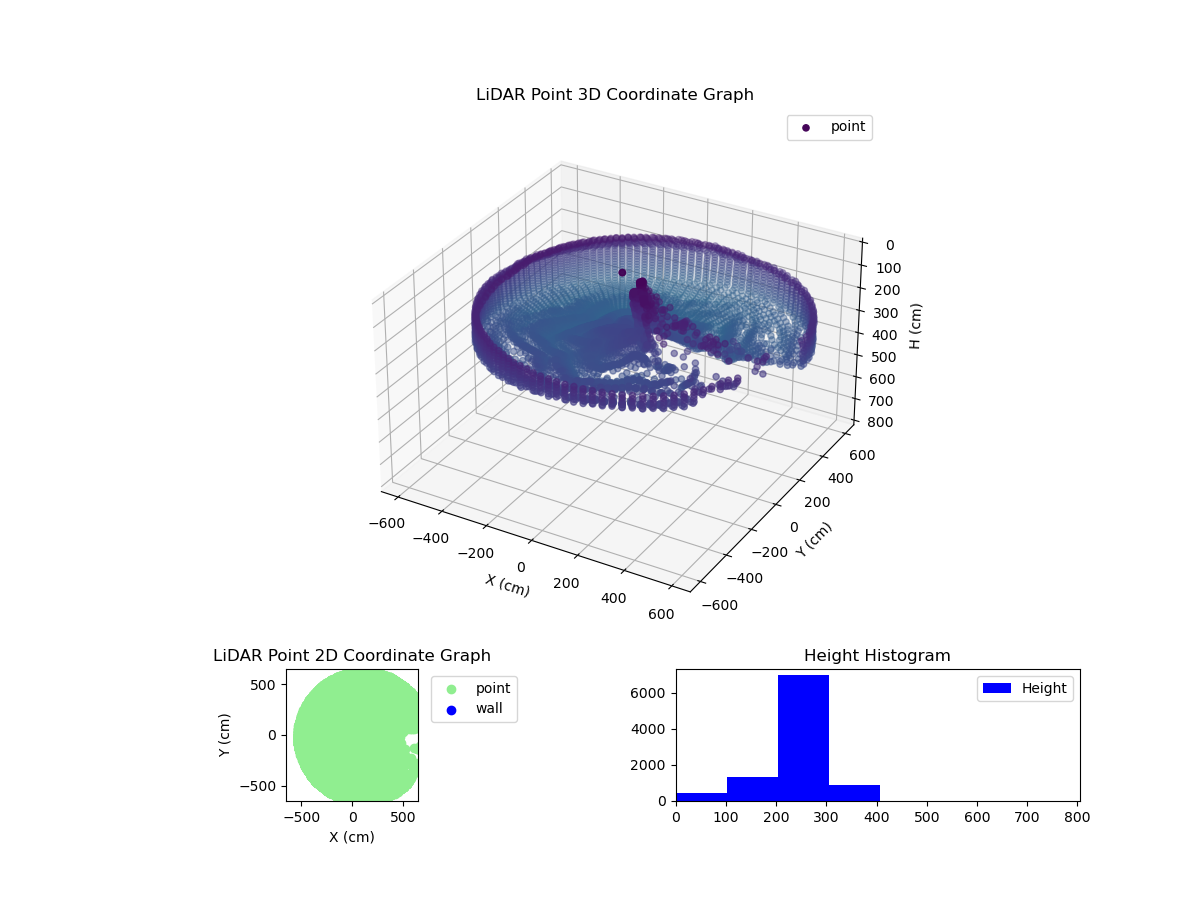 3D Plot