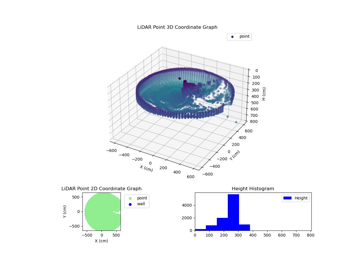 3D Plot